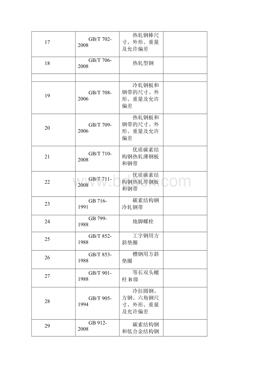 现用技术标准清单第1版贸易部祥解.docx_第3页