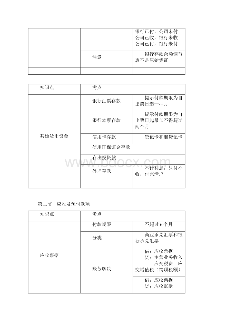 初级会计实务资产知识点总结.docx_第2页