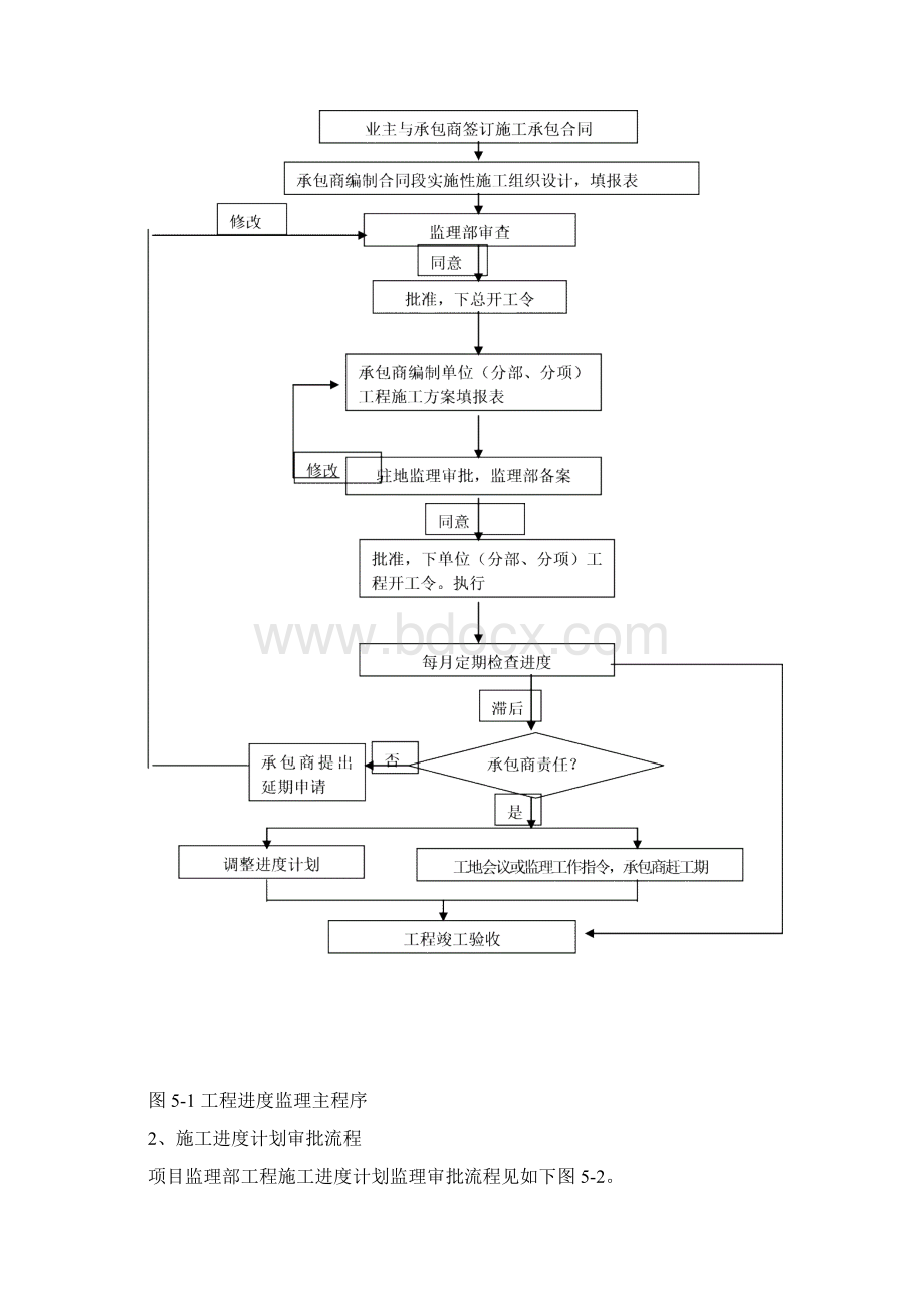 进度控制实施细则.docx_第2页