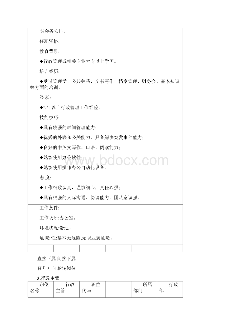 岗位职责岗位说明书行政管理职位.docx_第2页