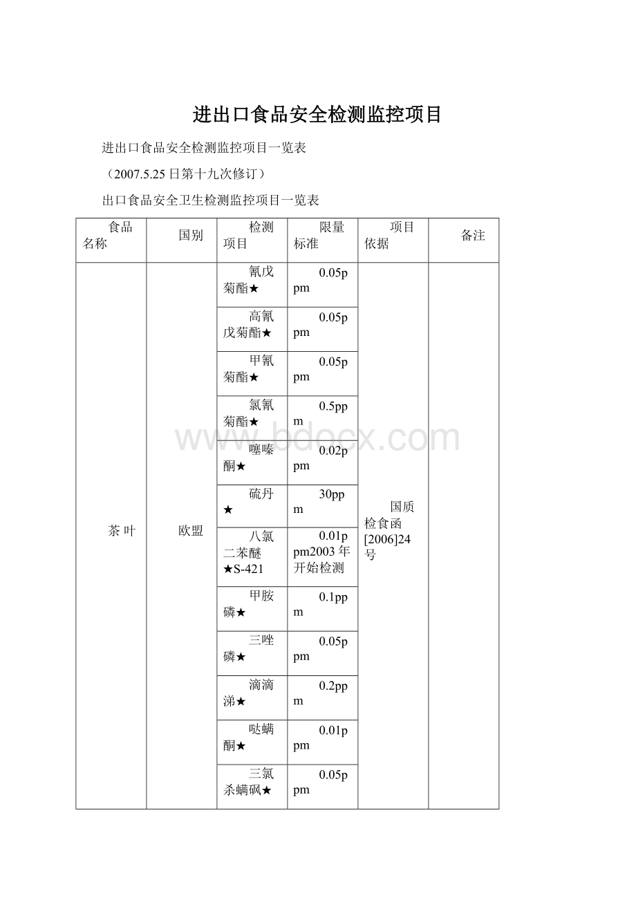 进出口食品安全检测监控项目Word格式.docx