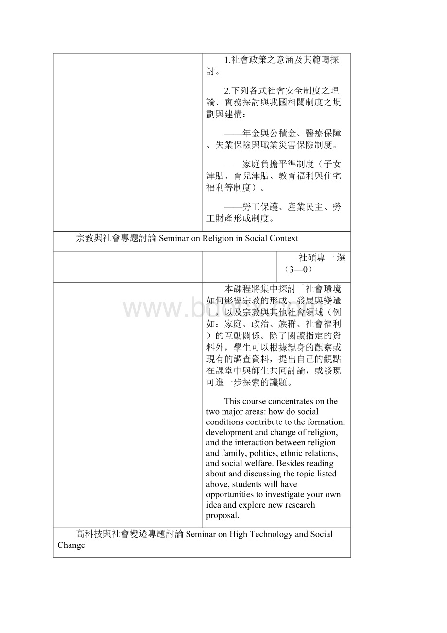 社会学理论SociologicalTheory东吴大学.docx_第2页