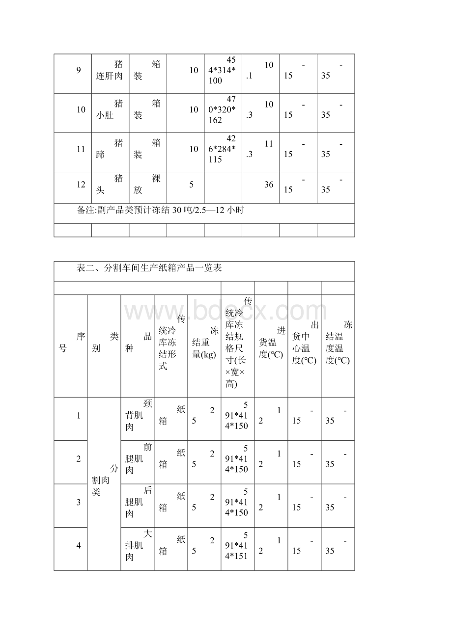 双汇招标文件屠宰制冷工艺要求要点.docx_第3页