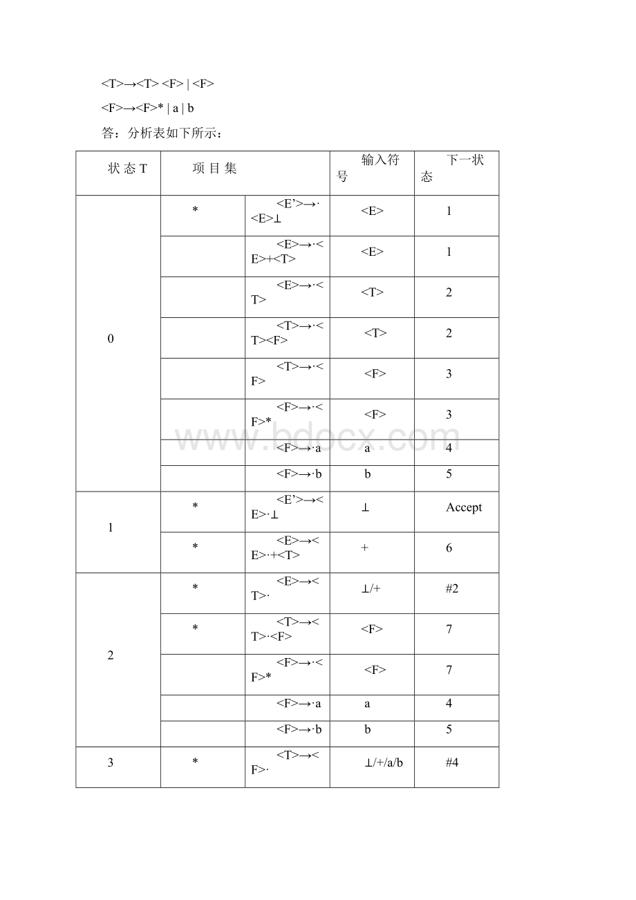 完整word版《编译原理》总结Word下载.docx_第2页