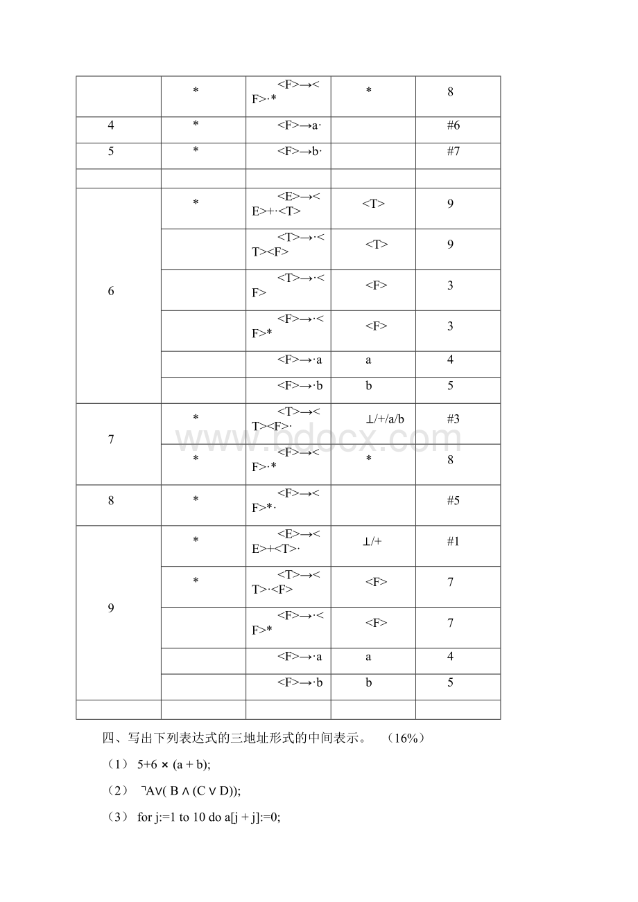 完整word版《编译原理》总结Word下载.docx_第3页