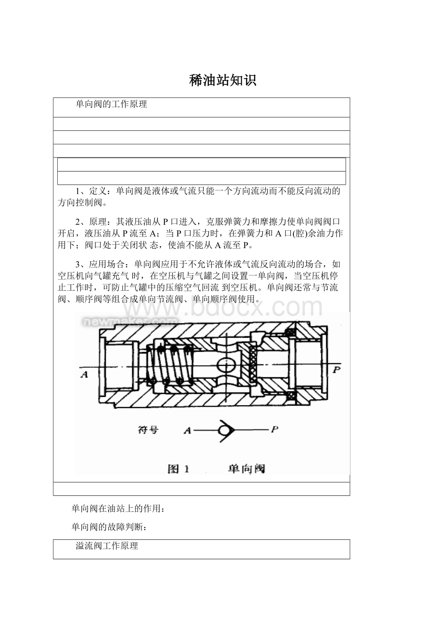 稀油站知识.docx