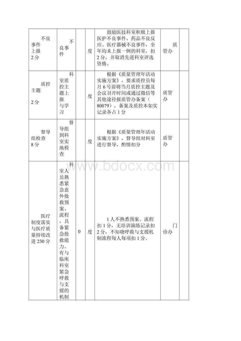 科室综合目标管理责任书医技.docx_第2页