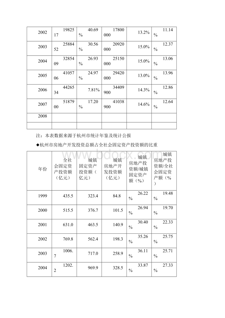 绿城蓝色钱江营销策划书Word文档格式.docx_第2页