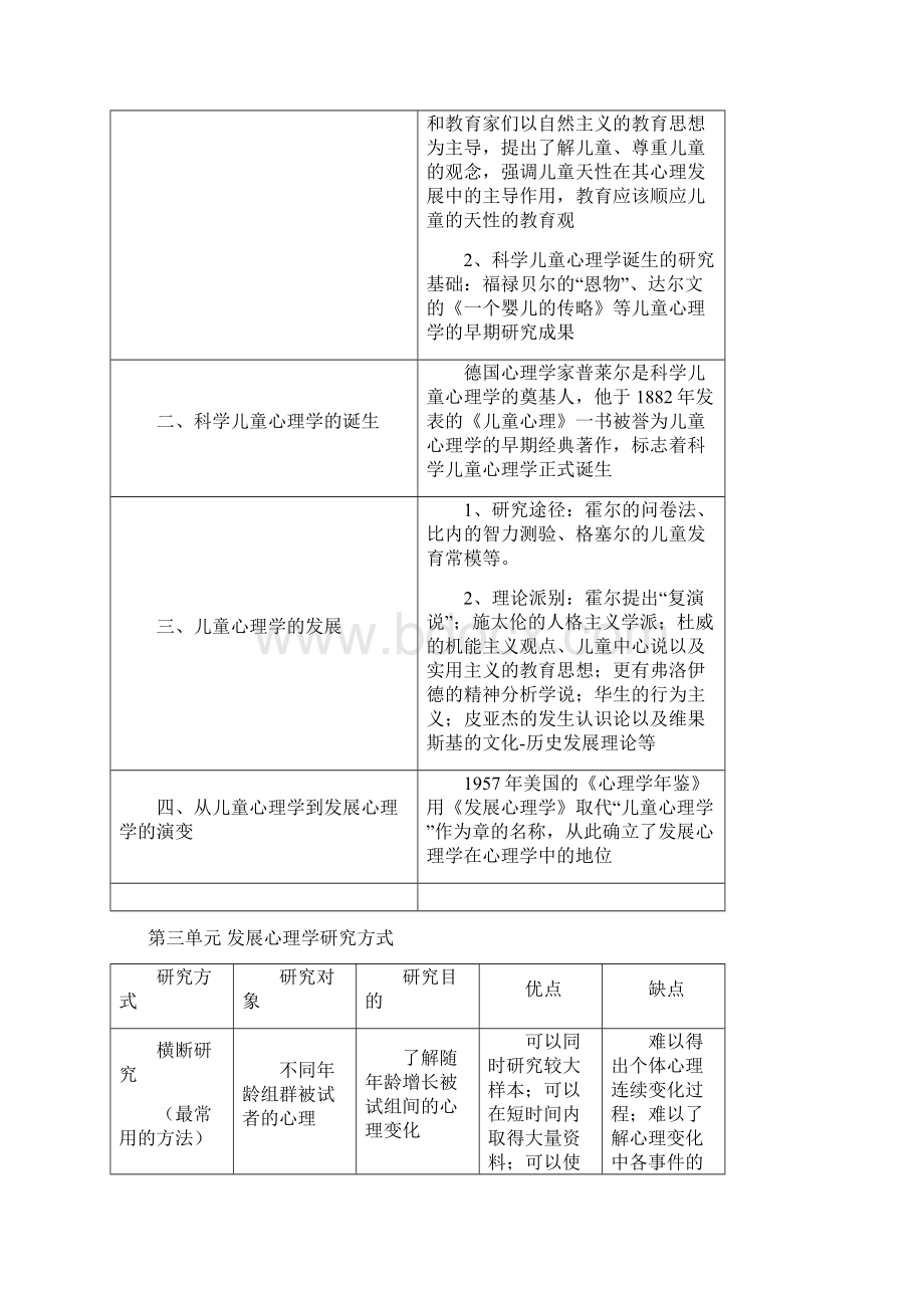 第三篇发展心理学知识知识文档格式.docx_第2页