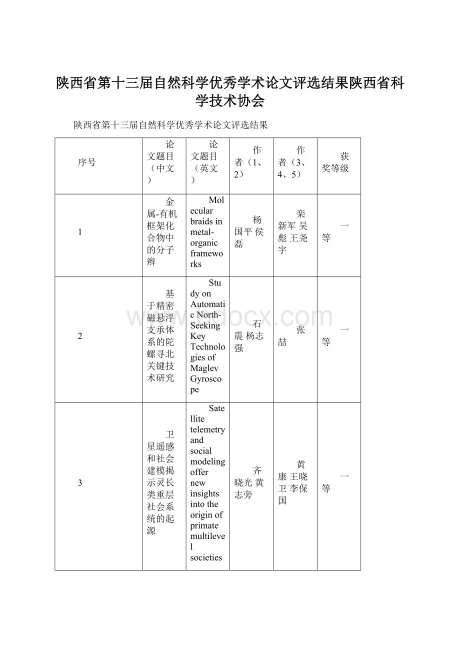 陕西省第十三届自然科学优秀学术论文评选结果陕西省科学技术协会.docx_第1页