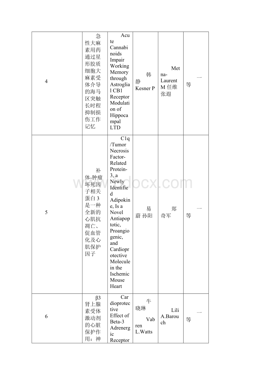 陕西省第十三届自然科学优秀学术论文评选结果陕西省科学技术协会.docx_第2页