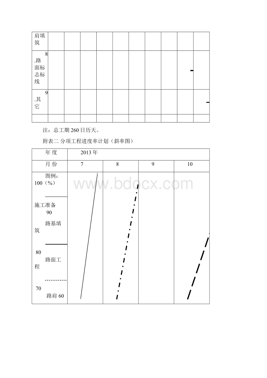 公路建设工程进度具体计划表.docx_第2页