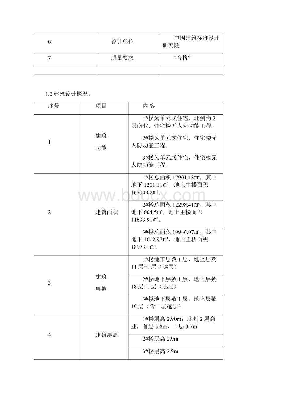 重大危险源专项施工方案.docx_第2页