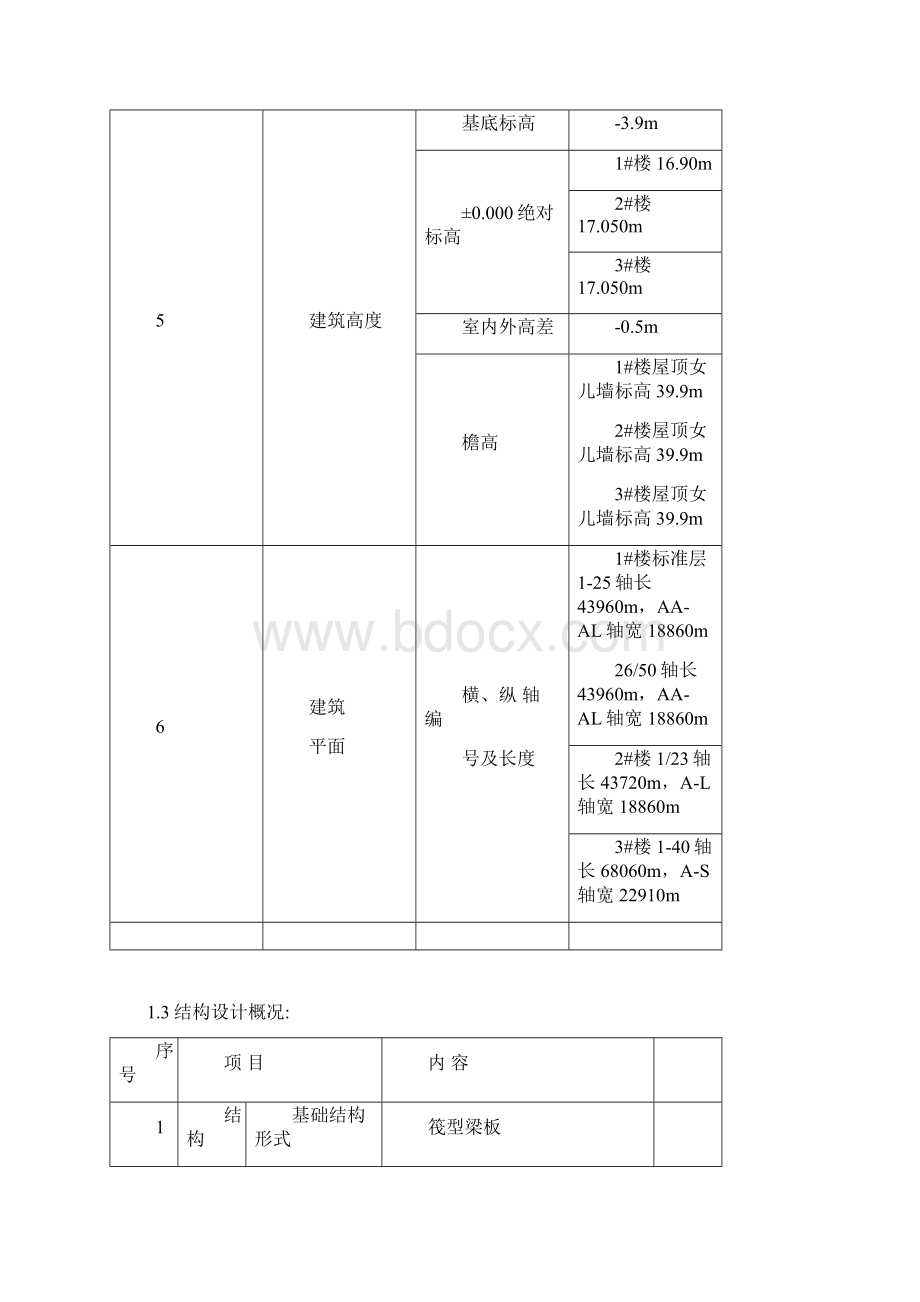 重大危险源专项施工方案.docx_第3页