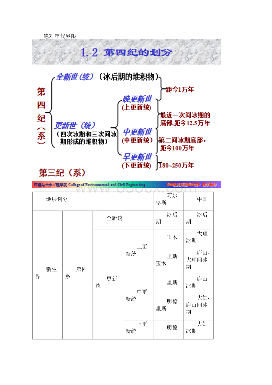 地貌学及第四纪地质学复习资料.docx_第3页