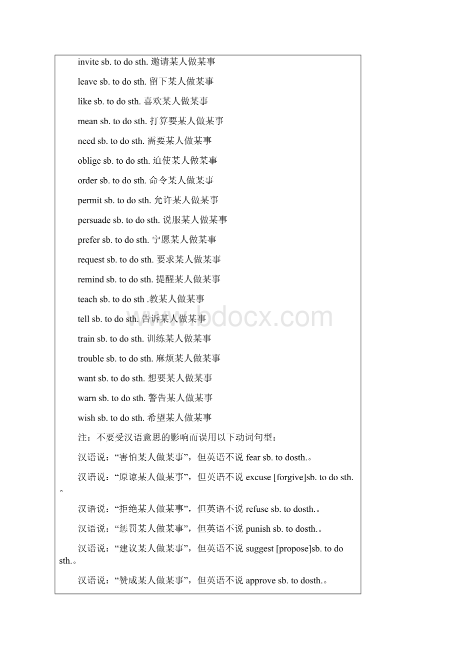 高中英语词组固定搭配人教版珍藏.docx_第3页