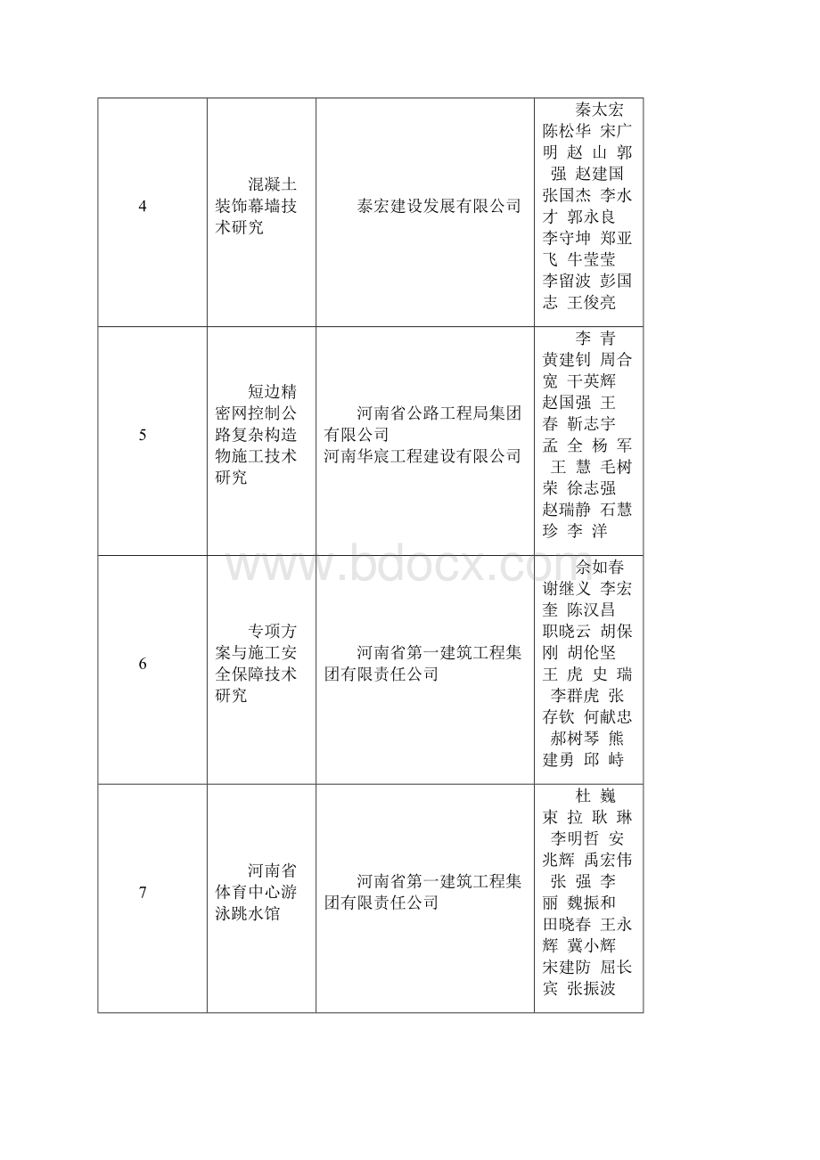 度绿色科技创新奖奖获Word文档下载推荐.docx_第2页