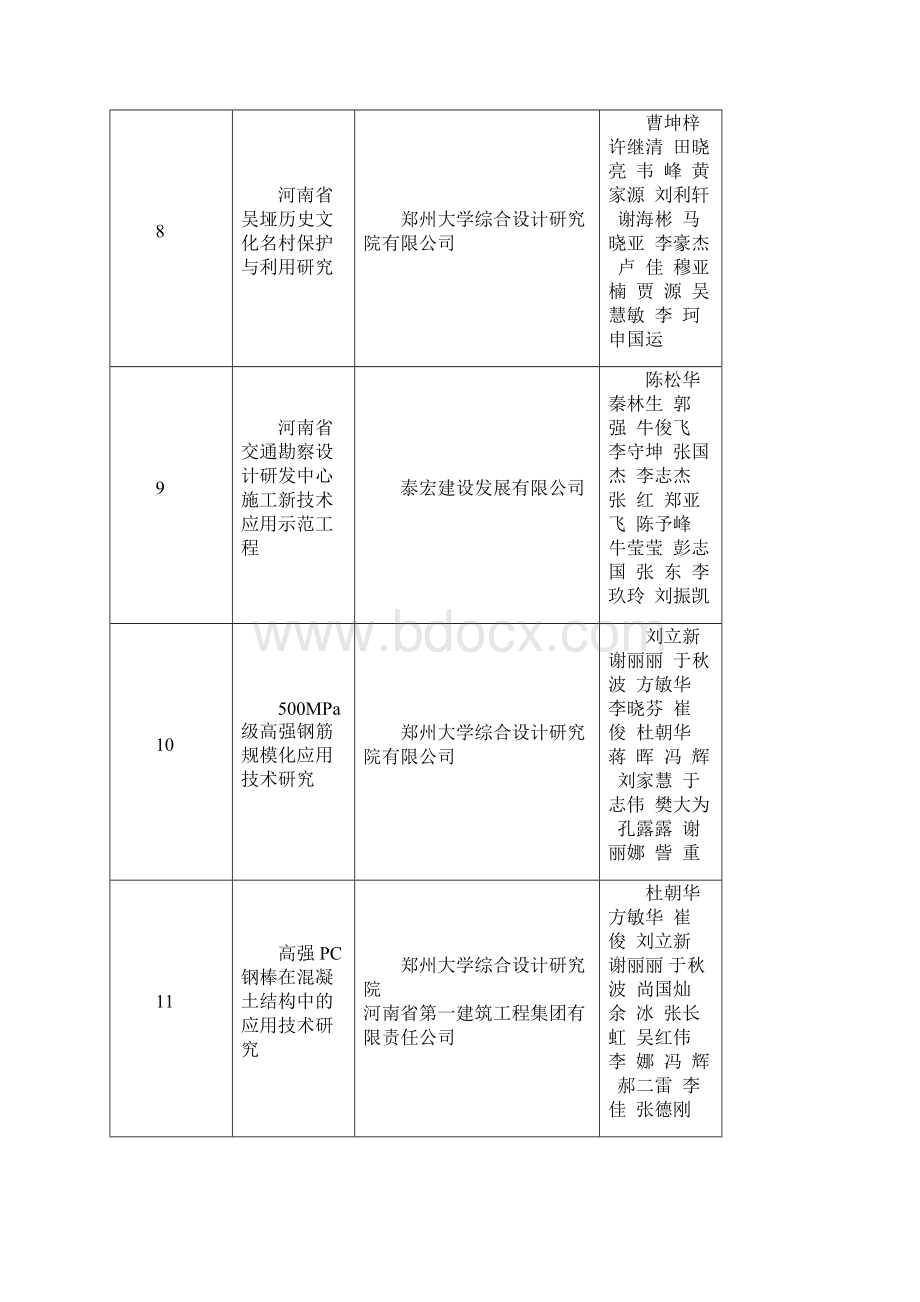 度绿色科技创新奖奖获Word文档下载推荐.docx_第3页