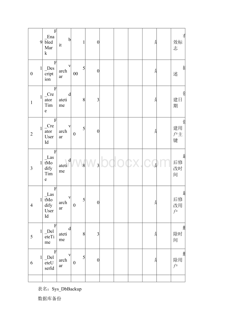 NFine数据库说明.docx_第2页