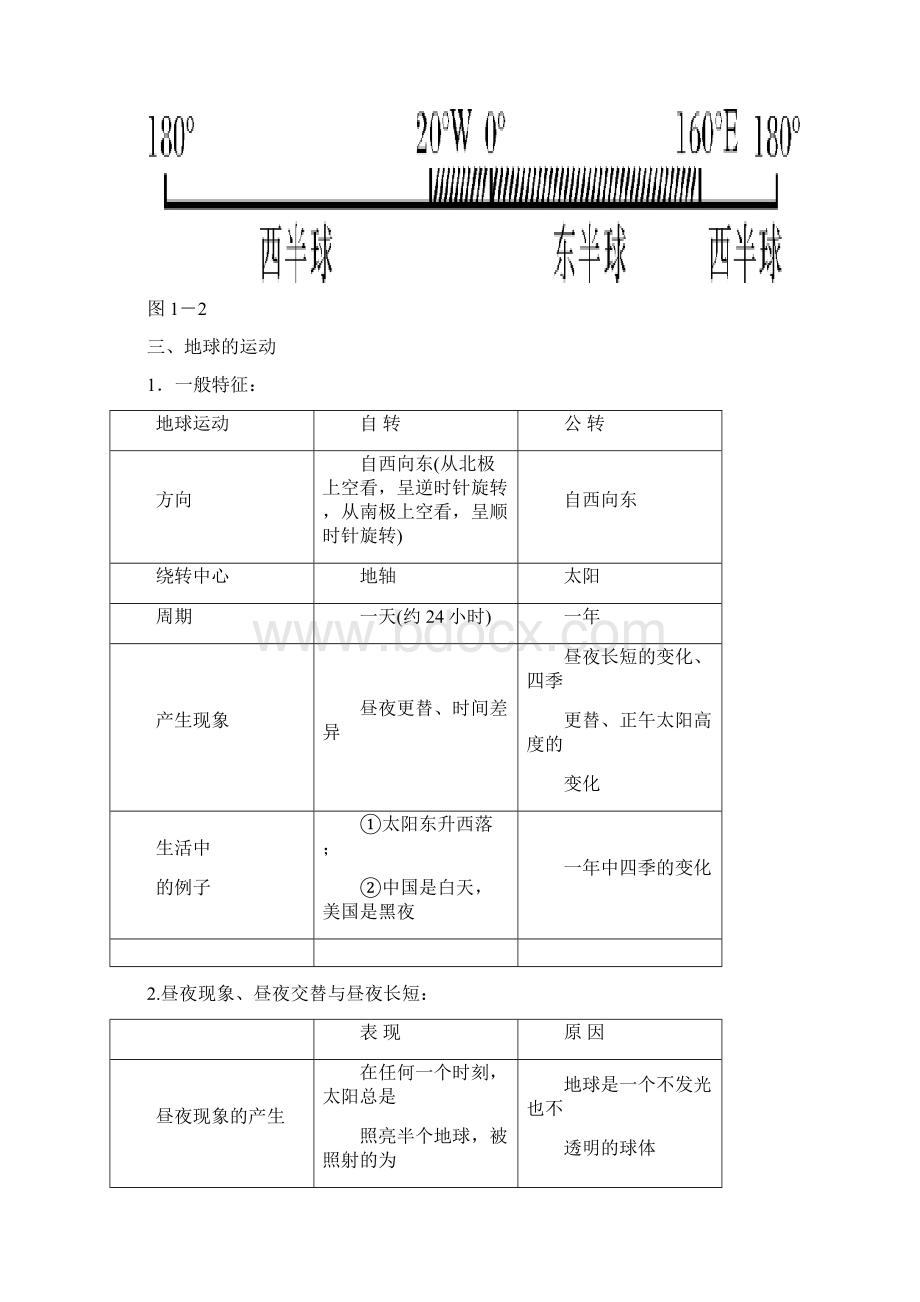 中考地理复习提纲.docx_第3页