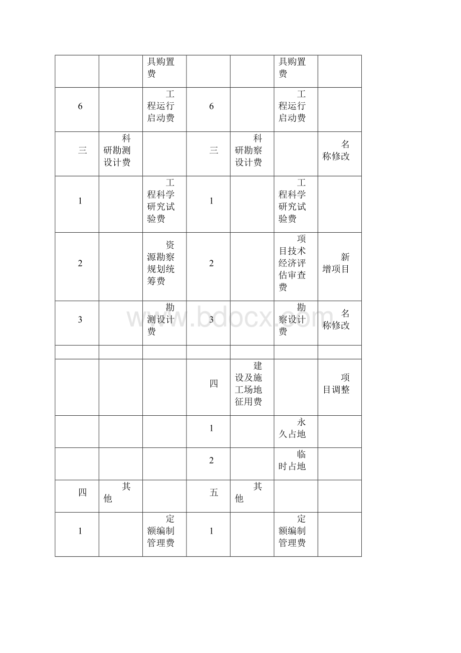 陕西省水利水电工程概预算编制办法.docx_第3页