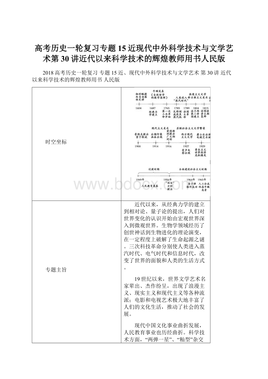 高考历史一轮复习专题15近现代中外科学技术与文学艺术第30讲近代以来科学技术的辉煌教师用书人民版Word文件下载.docx_第1页