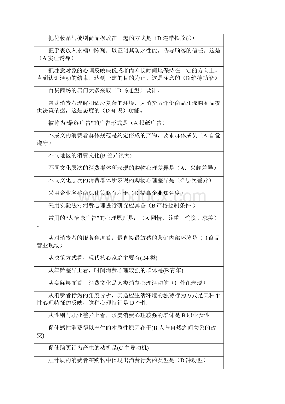 电大消费心理学最新整理全面的试题汇总.docx_第2页