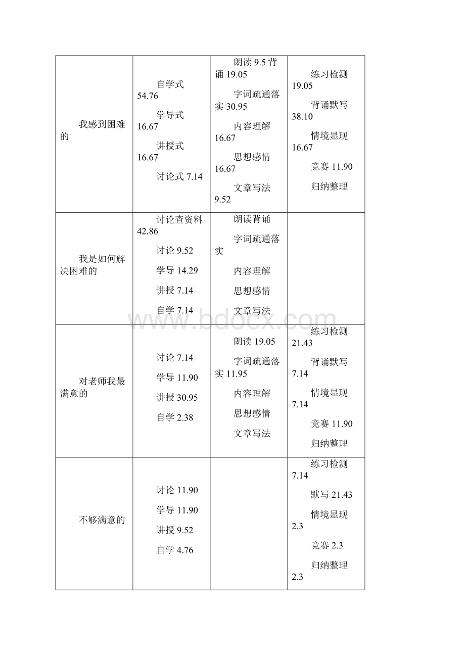 《小石潭记》教学设计Word文档下载推荐.docx_第3页