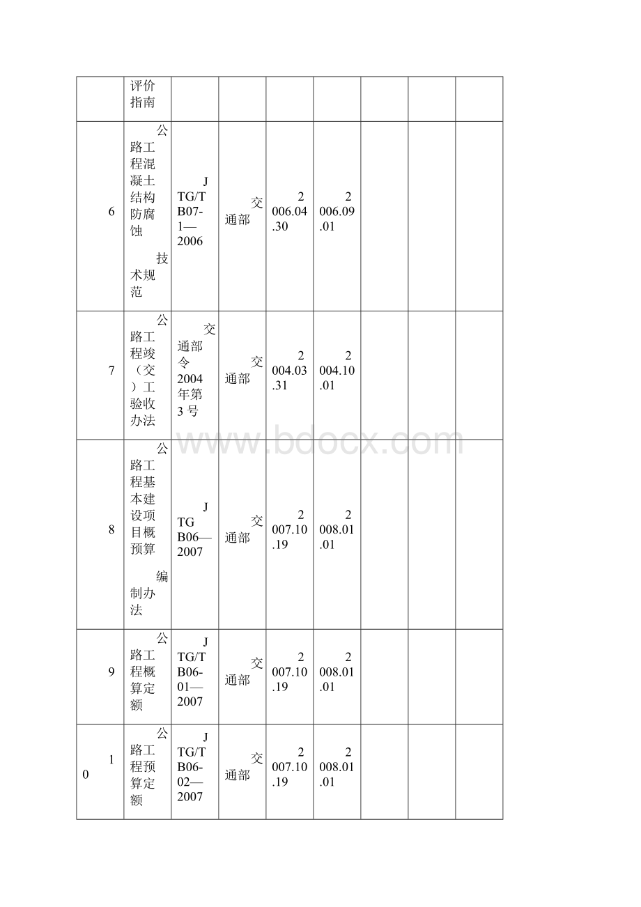 现行有效公路工程标准规范规程清单.docx_第2页