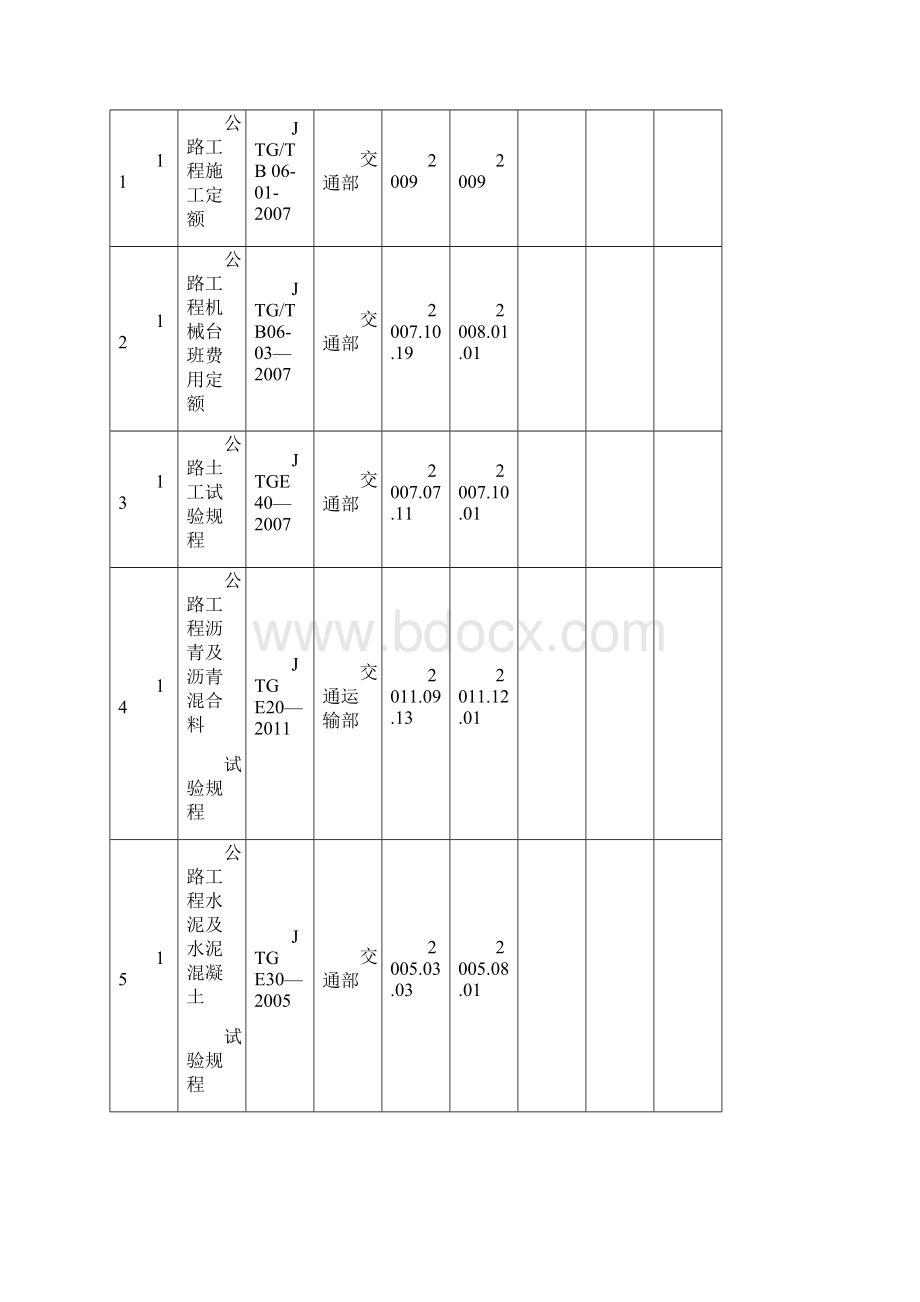 现行有效公路工程标准规范规程清单.docx_第3页