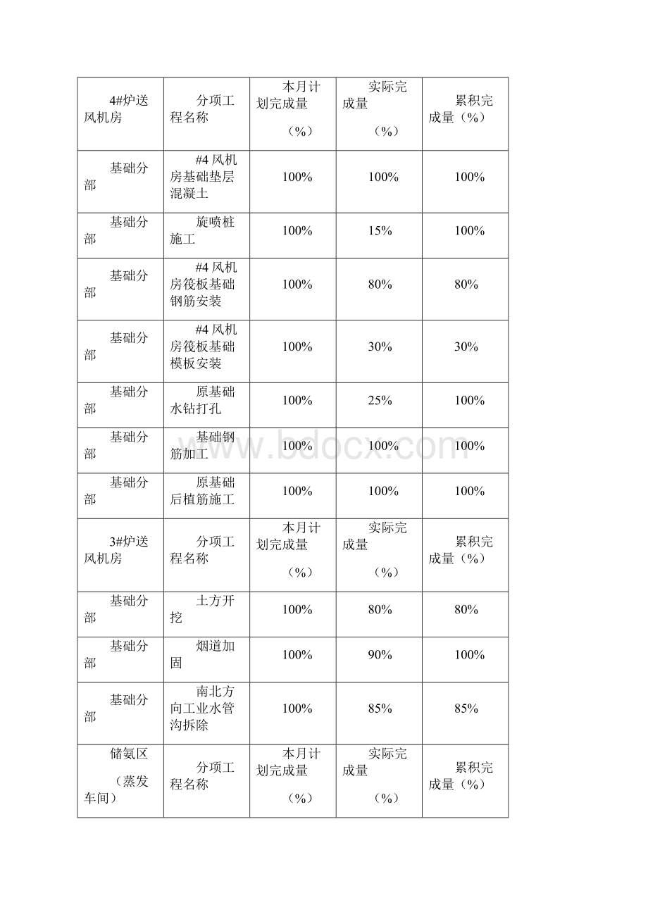 份监理月报.docx_第2页