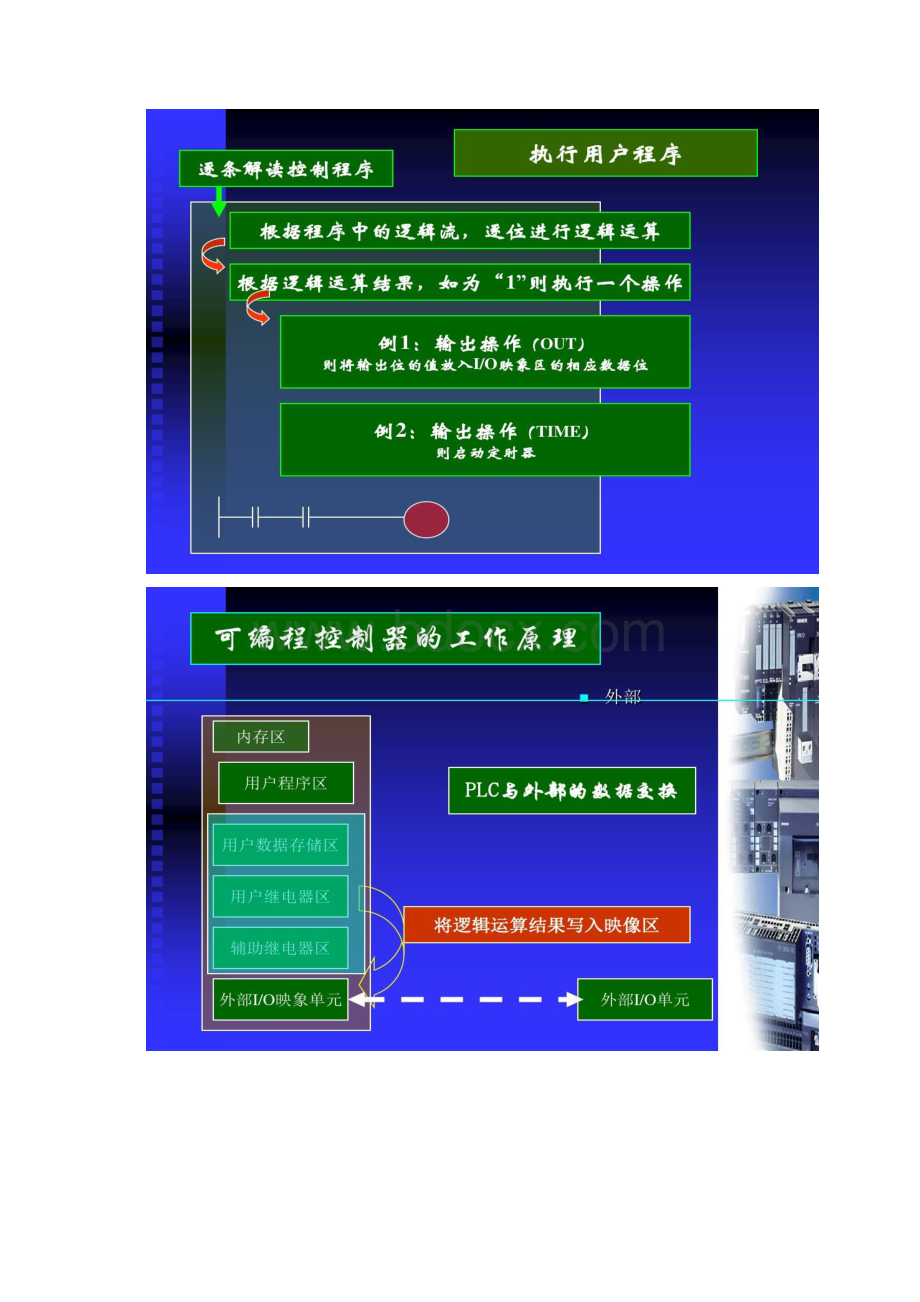 一个比较经典的PLC原理讲解文档格式.docx_第3页