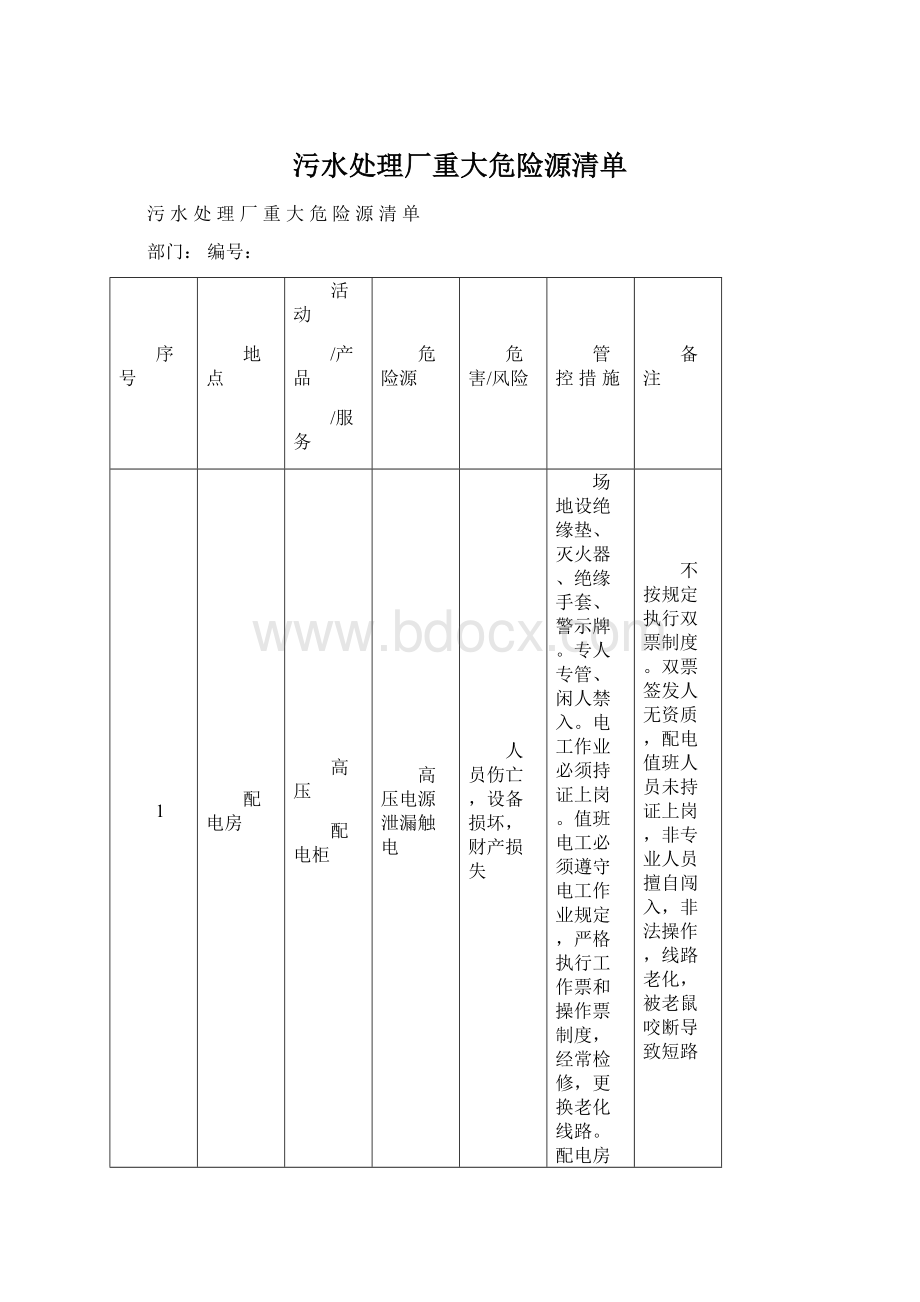 污水处理厂重大危险源清单.docx_第1页