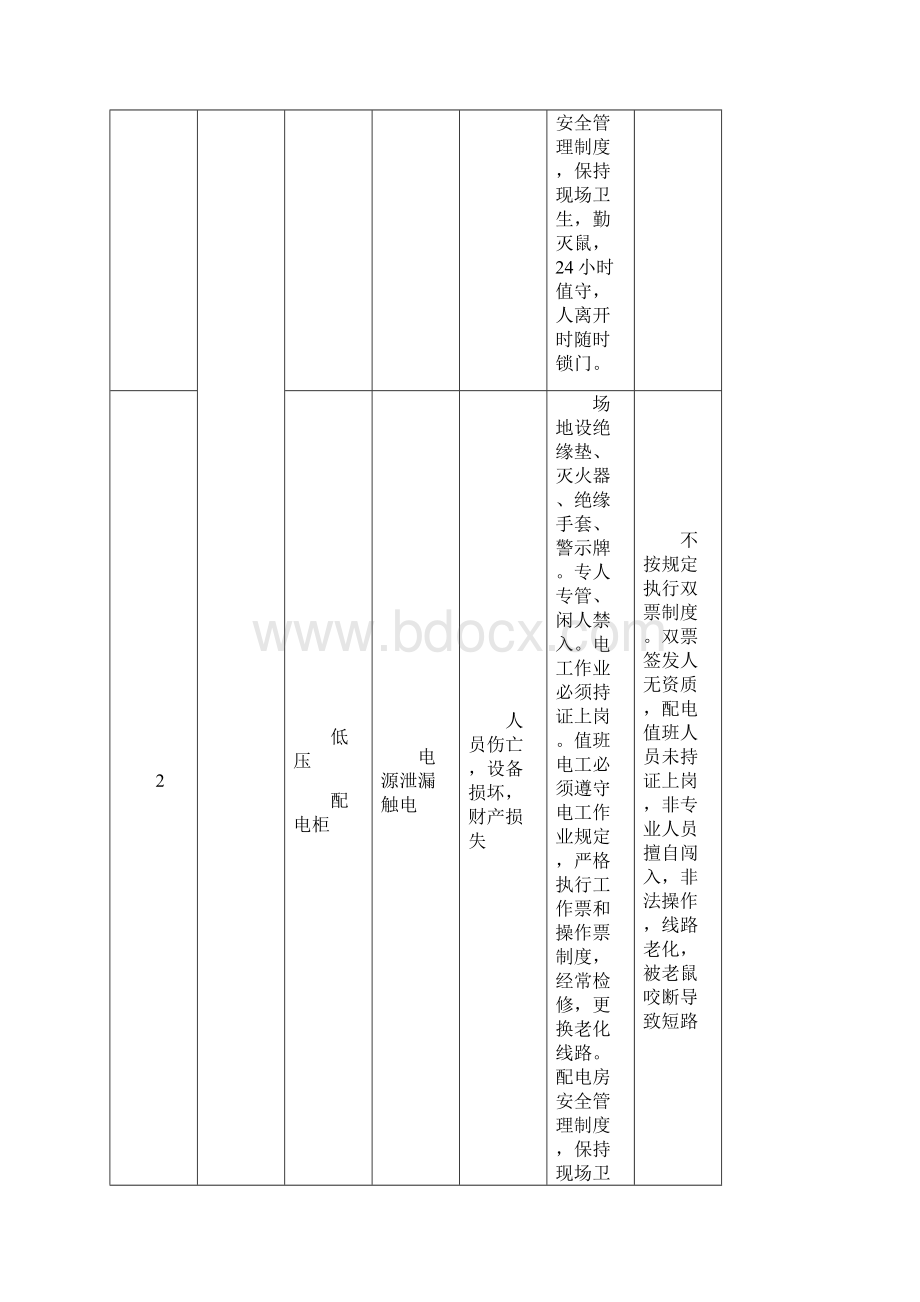 污水处理厂重大危险源清单.docx_第2页