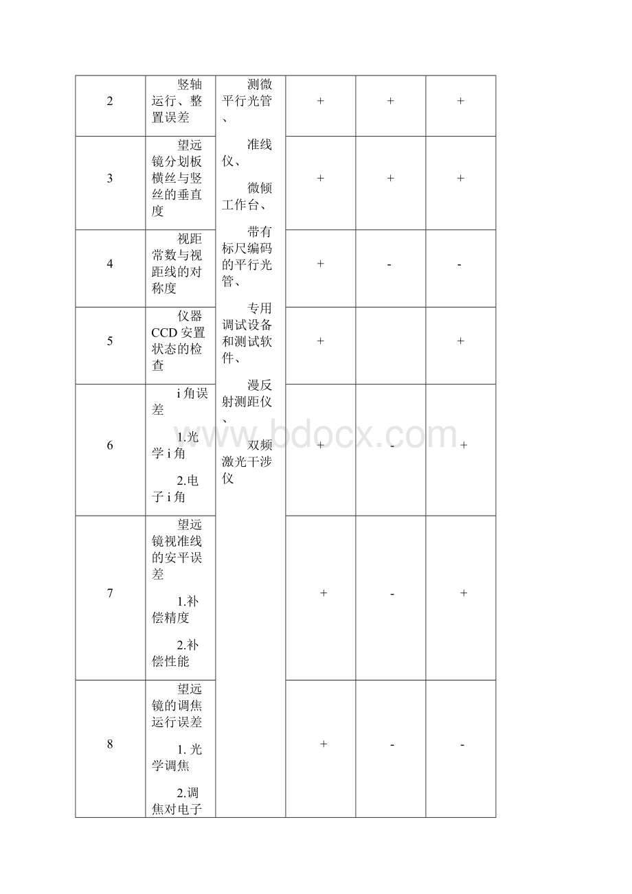 数字水准仪检校规程.docx_第2页