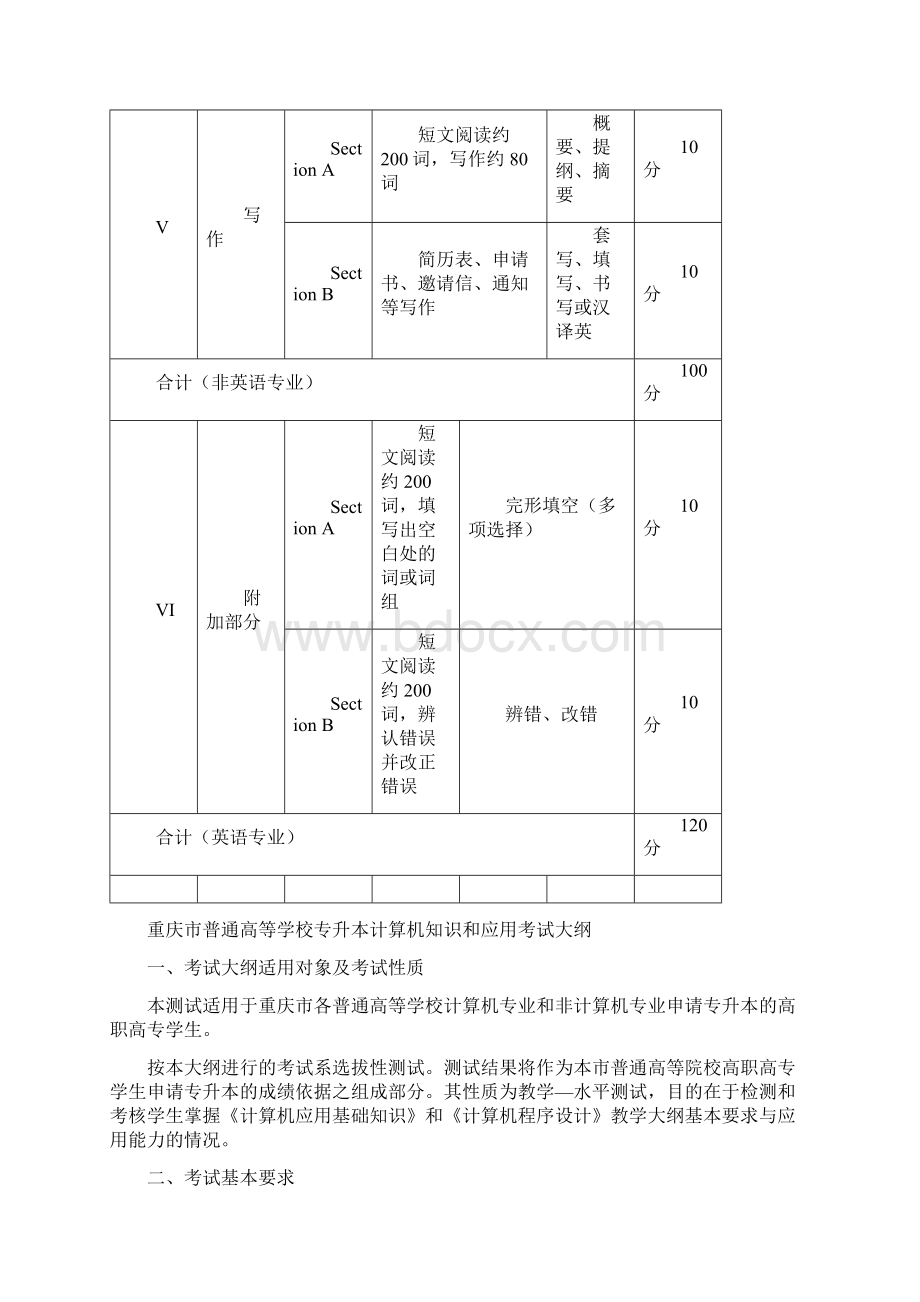 专升本考试大纲文档格式.docx_第3页