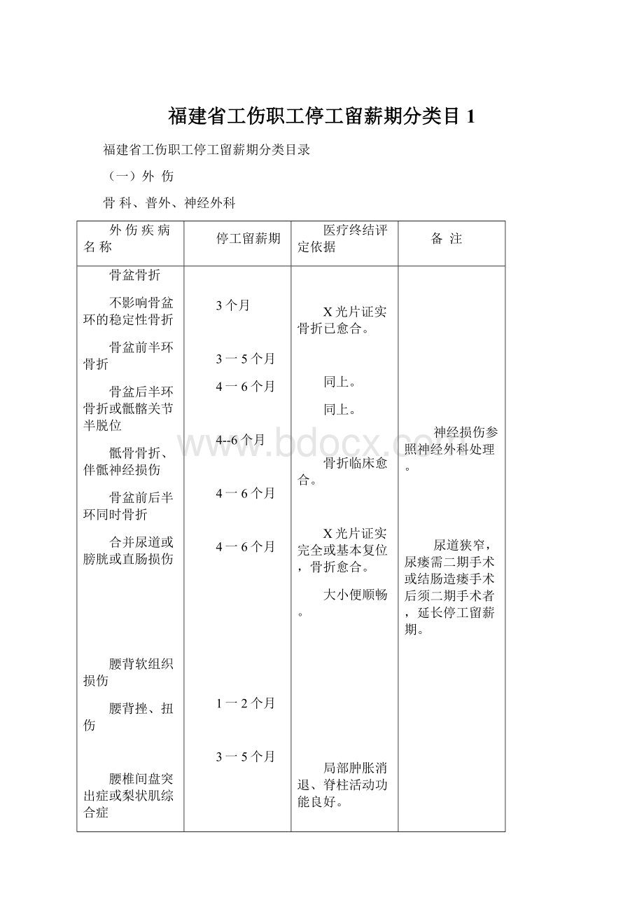 福建省工伤职工停工留薪期分类目1.docx_第1页