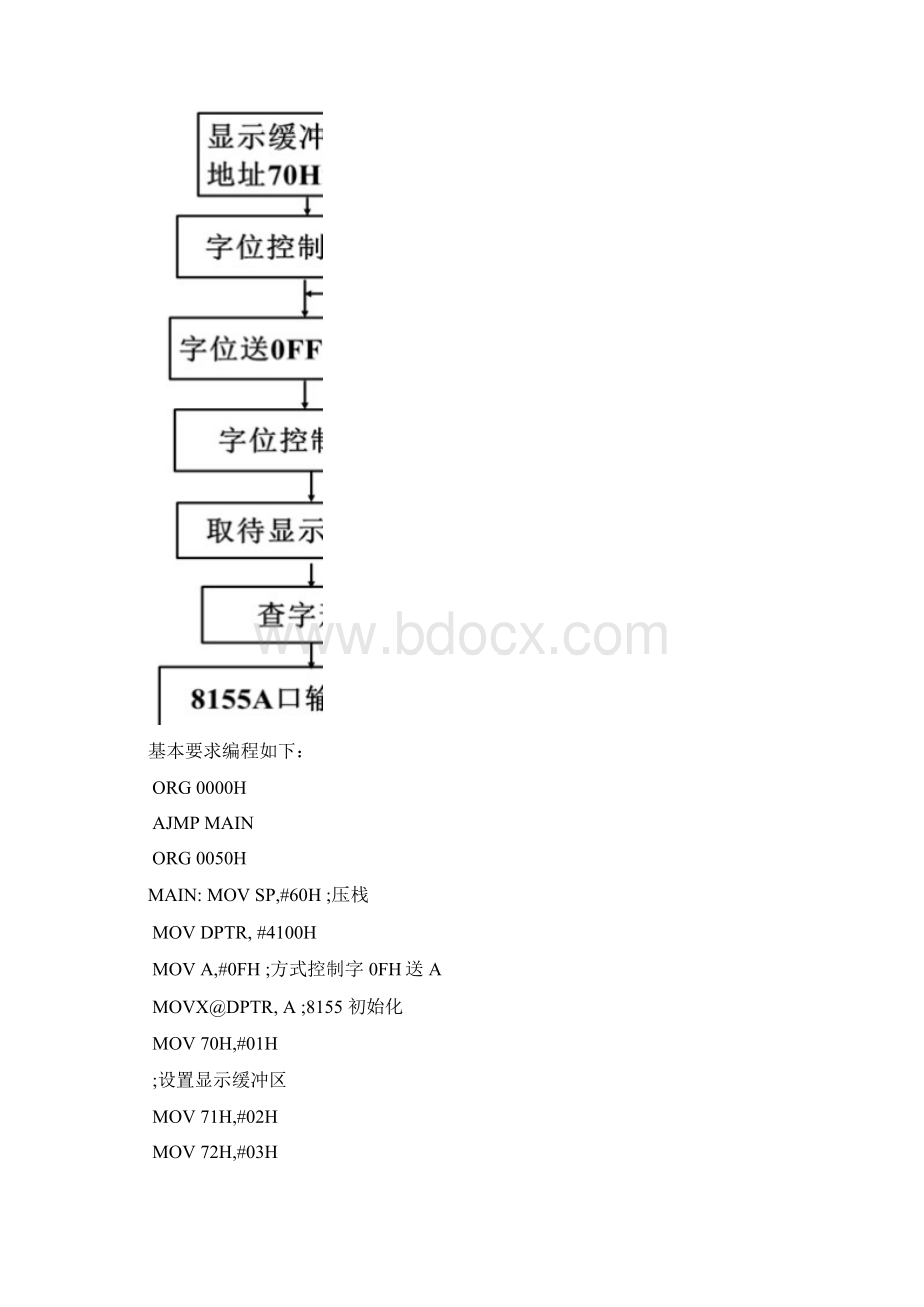 北交单片机实验程序整理.docx_第2页