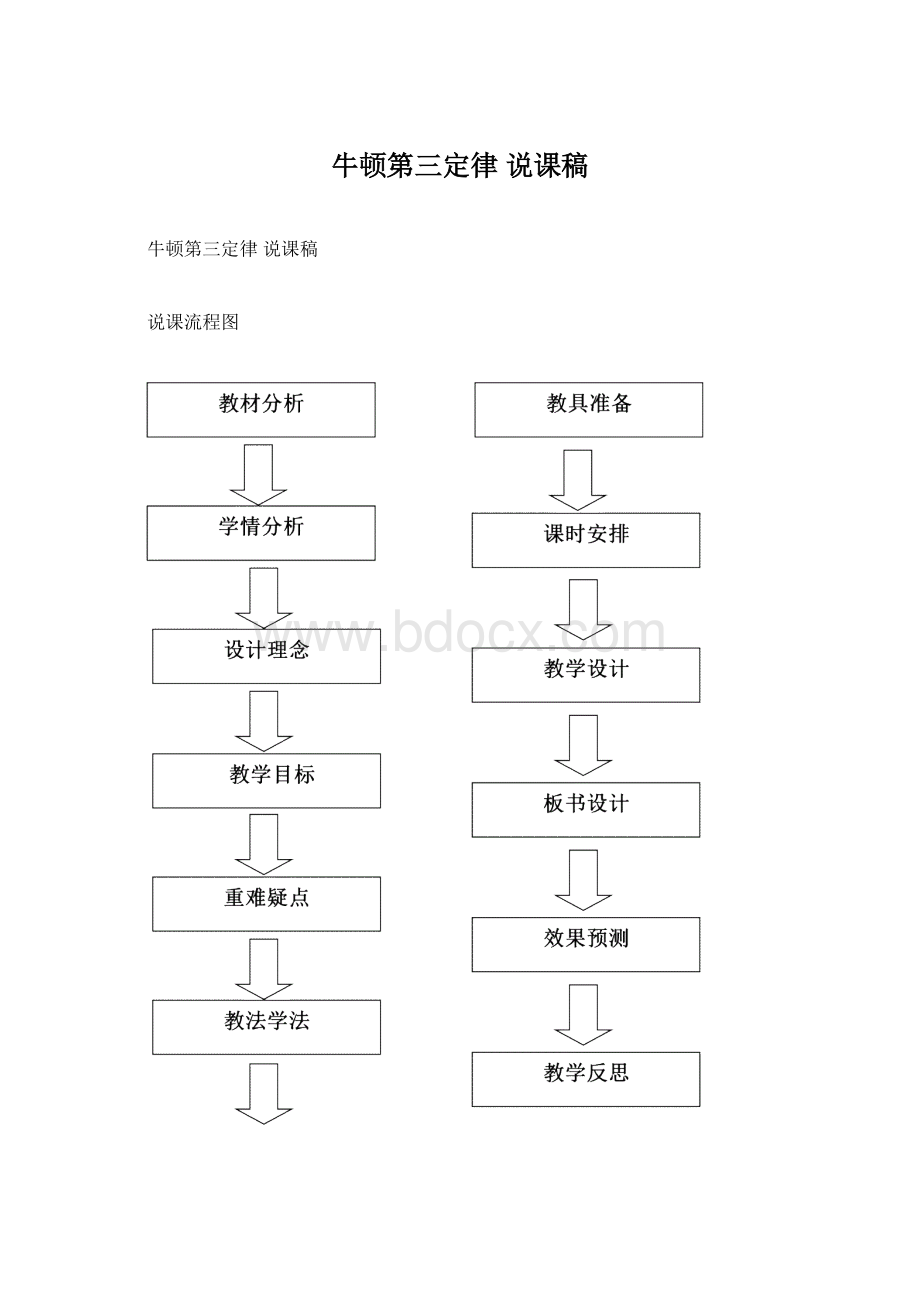 牛顿第三定律 说课稿Word文件下载.docx