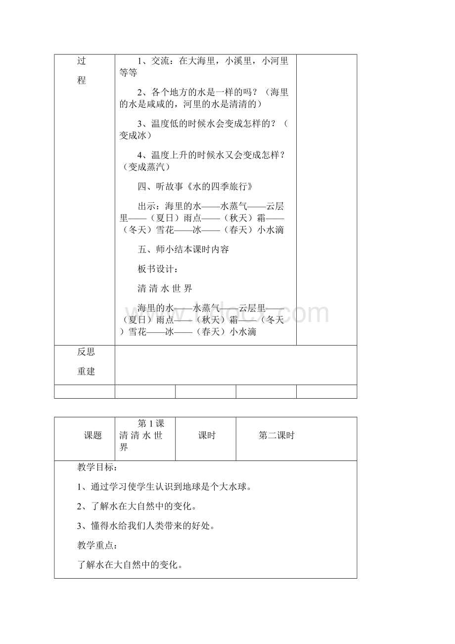 小学二年级环境教育教案表格式文档格式.docx_第2页