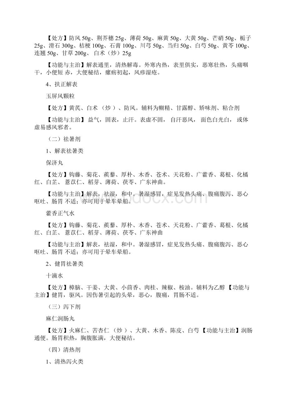 常用中成药文档格式.docx_第2页