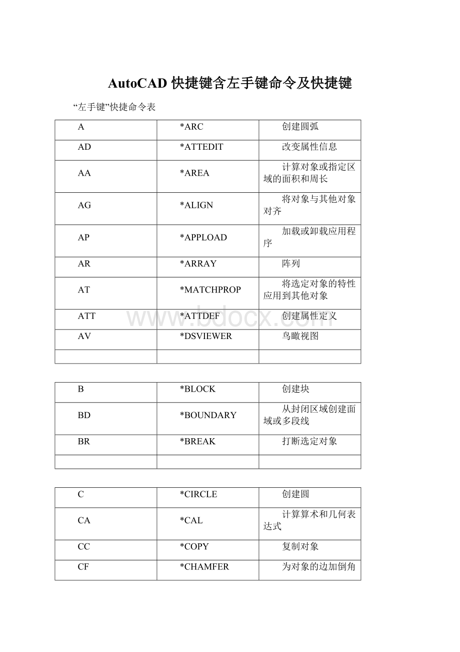 AutoCAD 快捷键含左手键命令及快捷键Word下载.docx