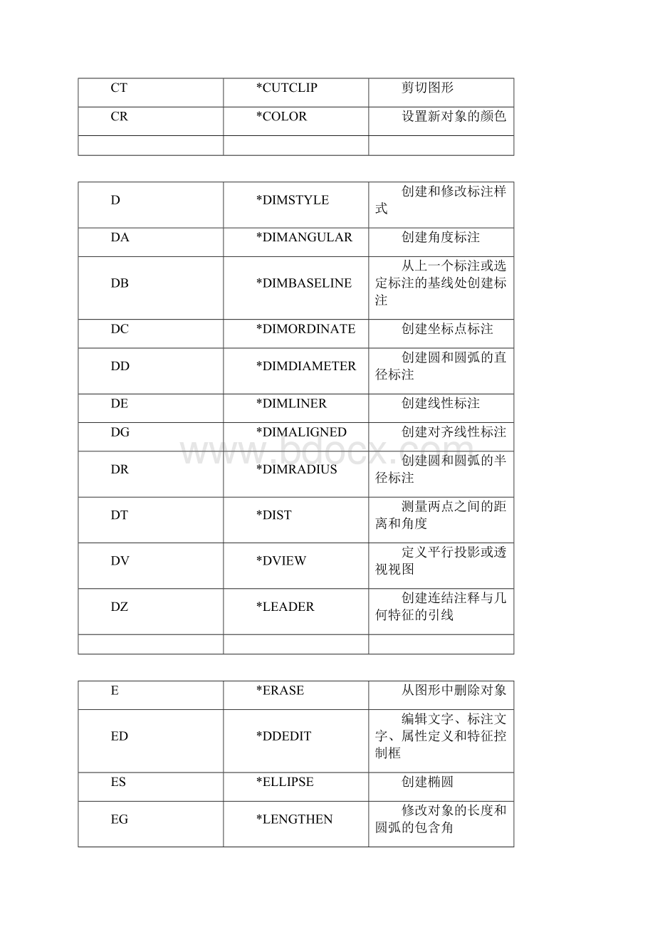 AutoCAD 快捷键含左手键命令及快捷键.docx_第2页