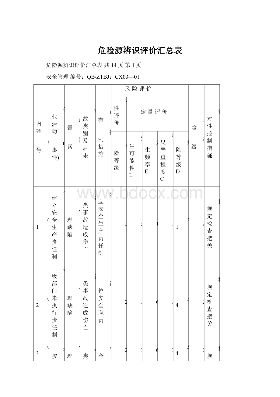 危险源辨识评价汇总表.docx