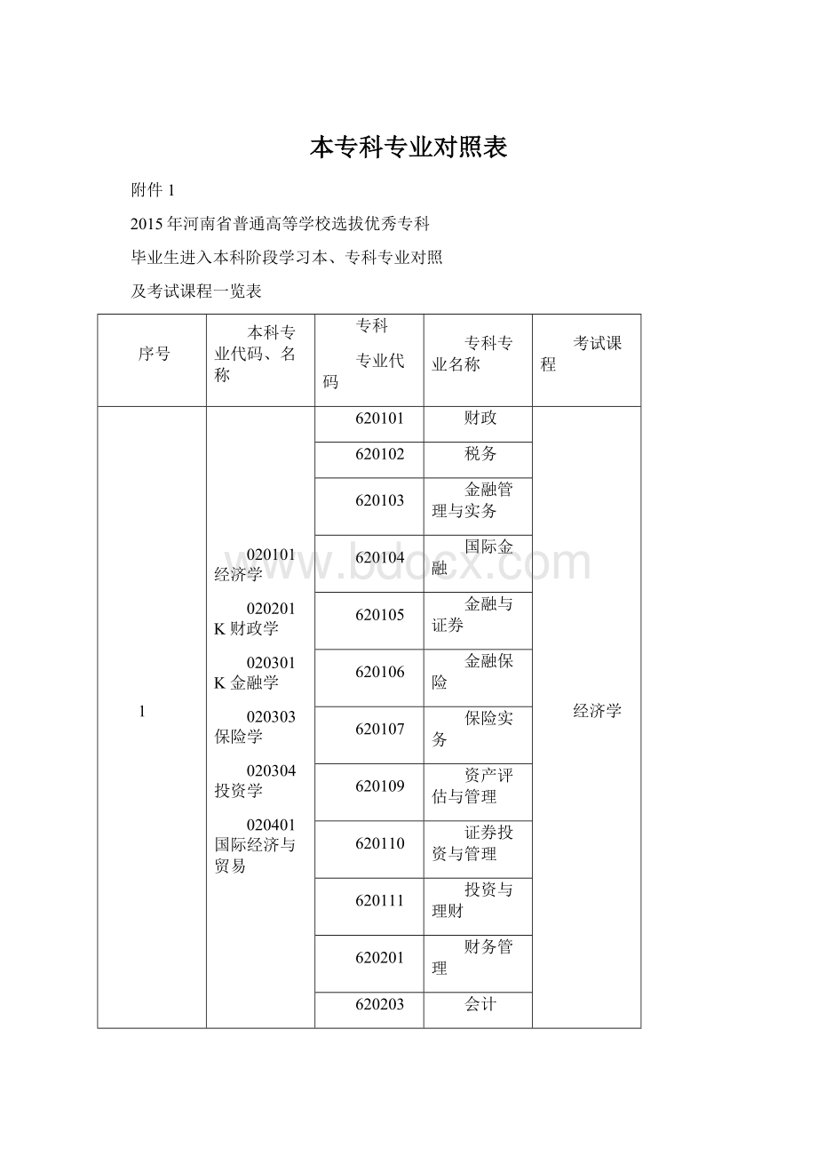 本专科专业对照表Word格式文档下载.docx_第1页