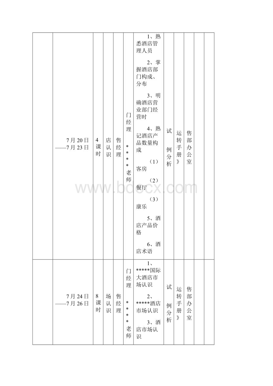 国际酒店开业培训计划Word文档格式.docx_第2页