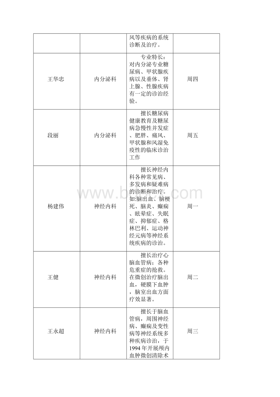 伊春二级以上医院专家出诊信息.docx_第3页