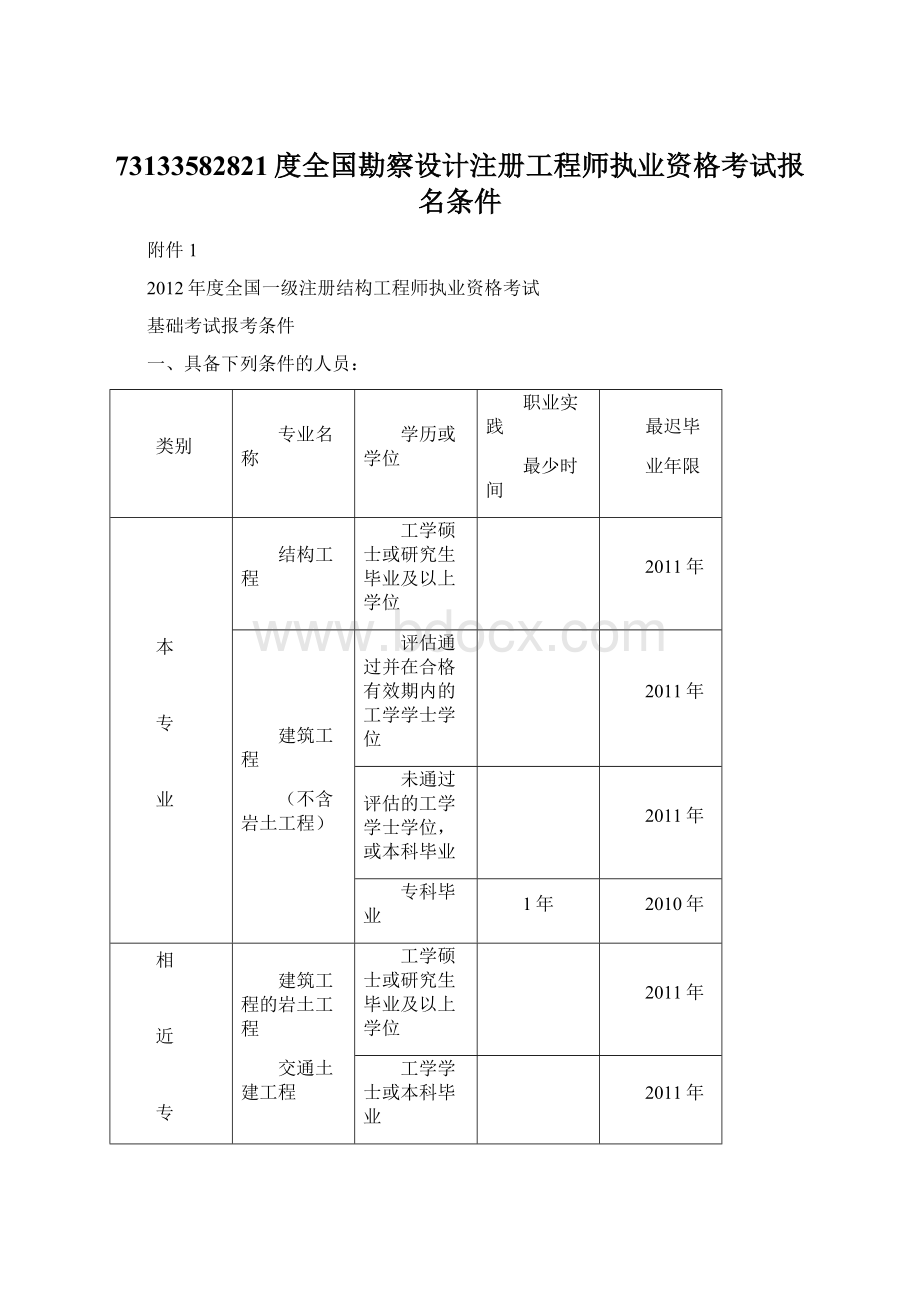 73133582821度全国勘察设计注册工程师执业资格考试报名条件.docx