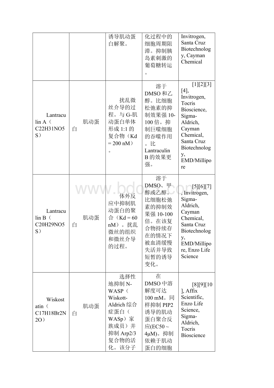 细胞生物学研究中的激活剂和抑制剂.docx_第3页