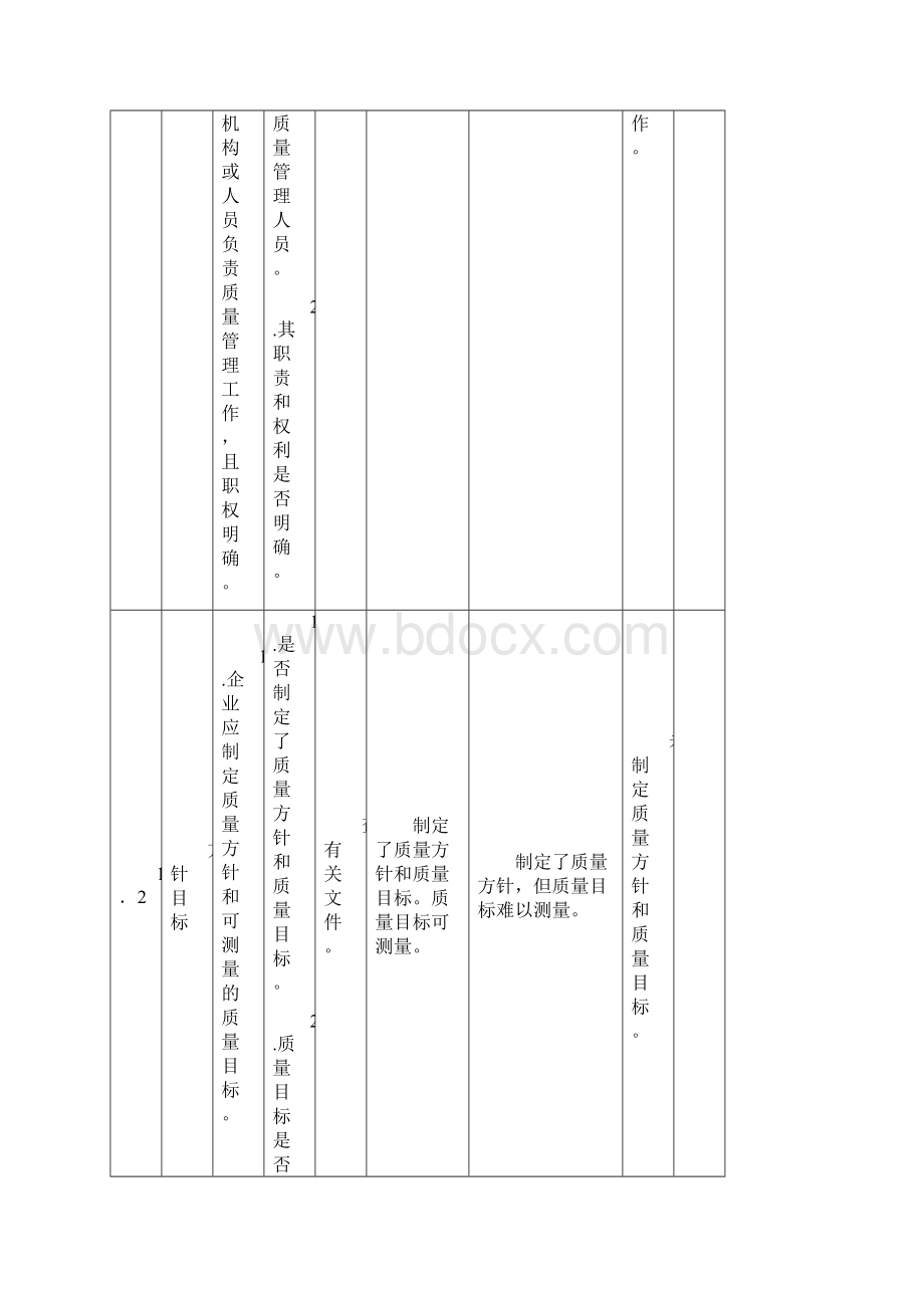 复混肥料产品生产许可证企业生产条件审查办法.docx_第3页